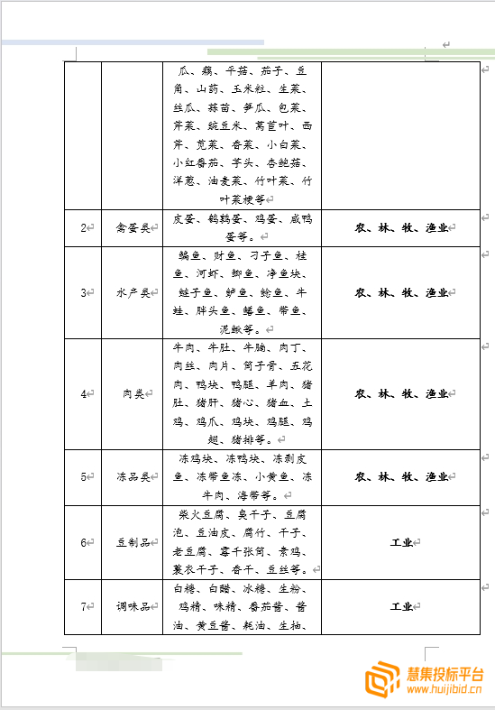 高分中标拿下食材配送项目的投标书案例分享