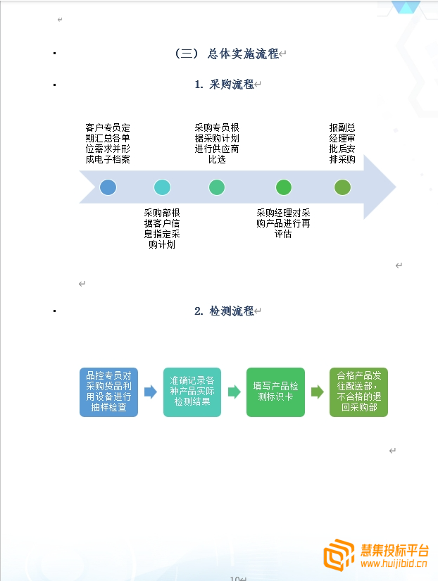 食堂投标文件怎么写？155页的食堂原材料供货、配送采购项目投标文件精品案例分享