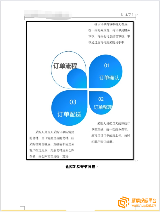 食材配送投标方案怎么写？食材配送投标项目高分投标方案案例展示