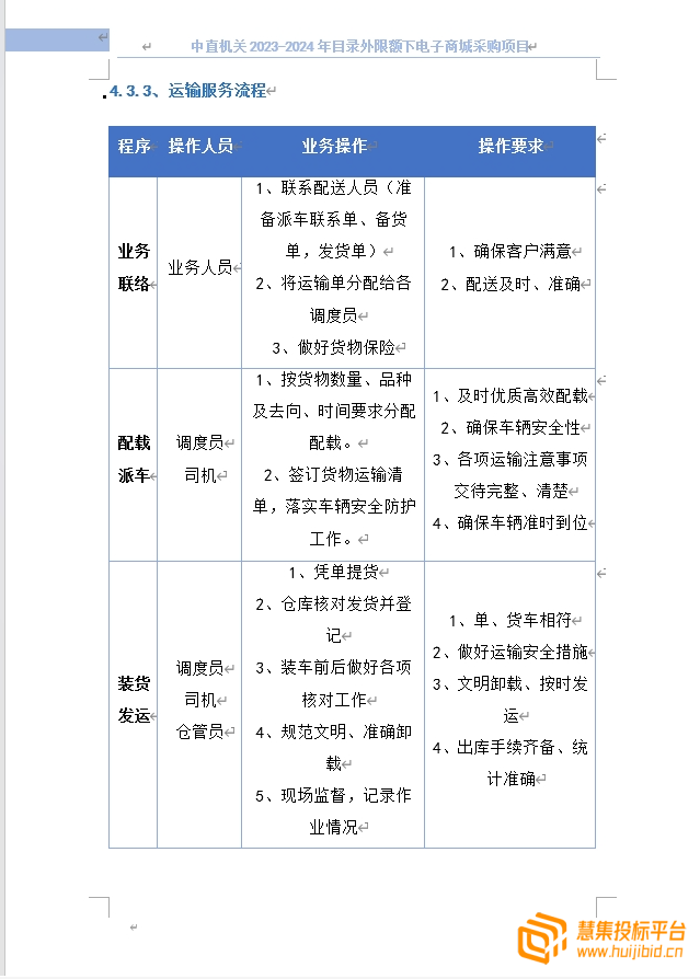 精品目录外限额下电子商城货物采购投标书怎么写？案例分享告诉你！
